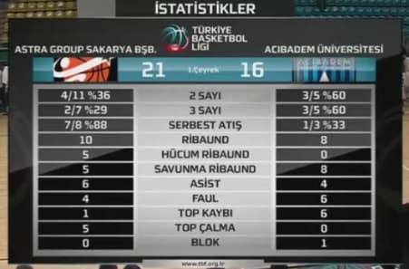 Sakarya Büyükşehir Basket Süper Lig'e yükseldi