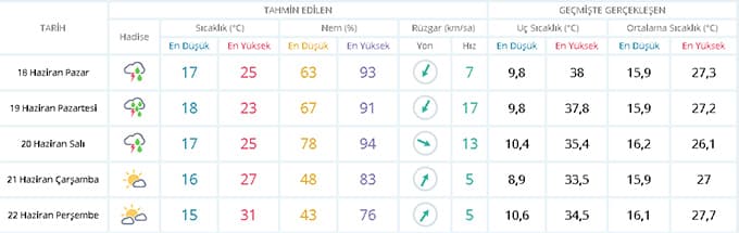 Meteoroloji'den yağış uyarısı