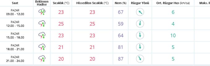 Meteoroloji'den yağış uyarısı