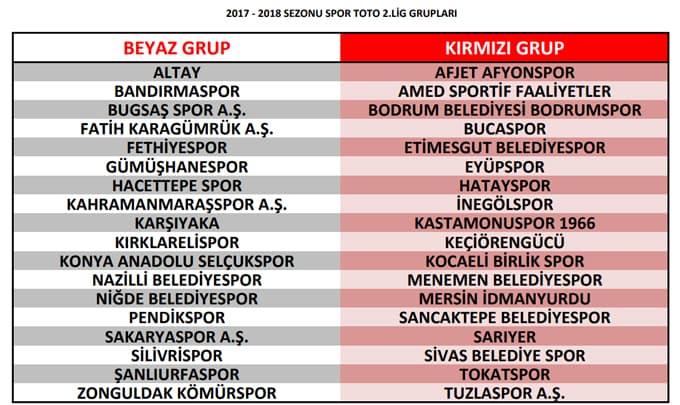 Sakaryaspor'un rakipleri belli oldu