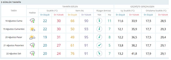 Meteoroloji'den son dakika Sakarya uyarısı