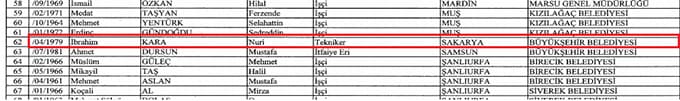 O isimler yeni KHK ile görevlerinden ihraç edildi