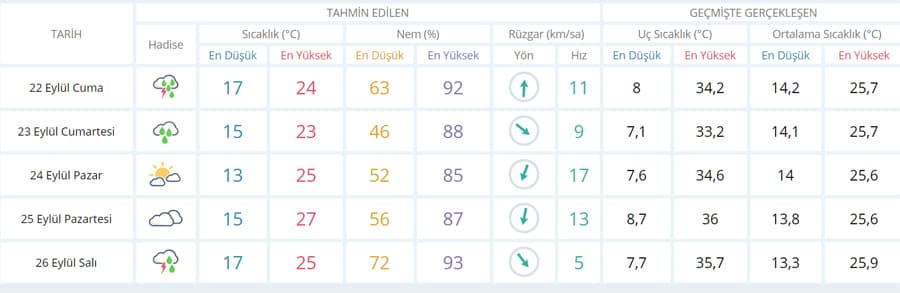 Gökgürültülü sağanak yağış geliyor!