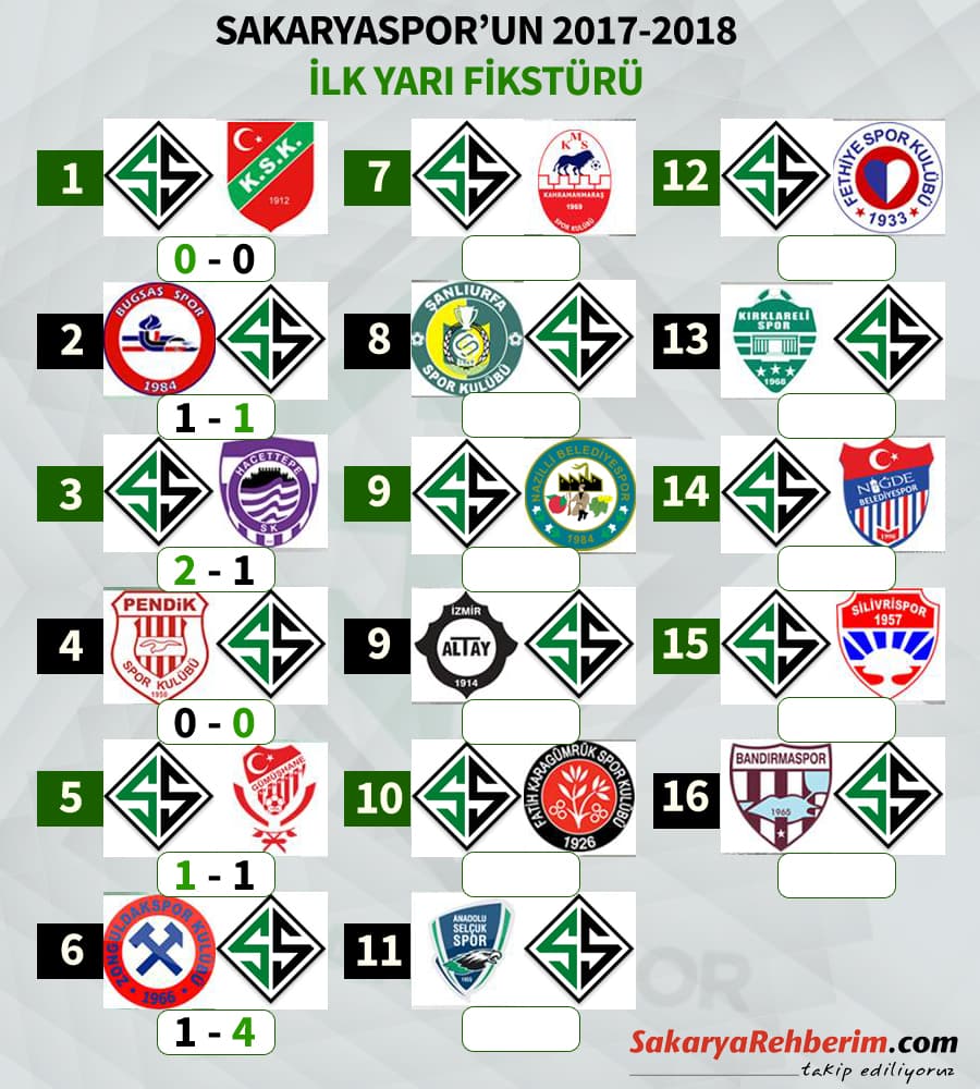 Sakaryaspor, Zonguldak deplasmanında