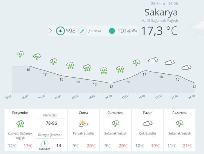 Meteoroloji'den "kuvvetli yağış" uyarısı!