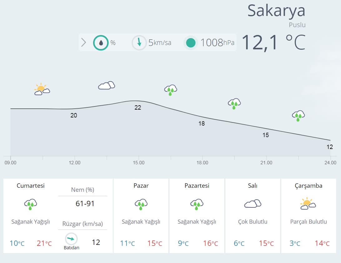 Meteoroloji'den yağış uyarısı