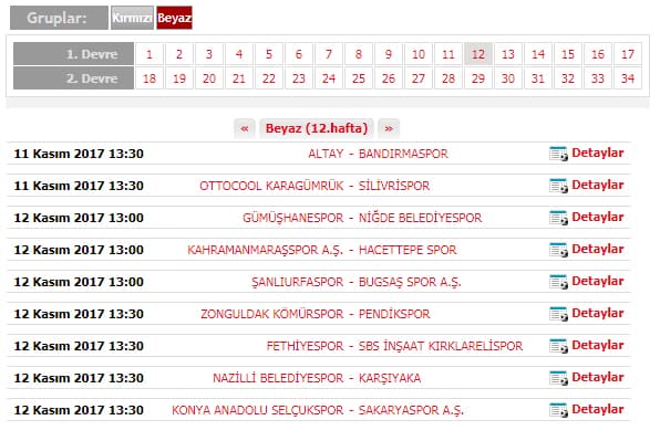 Sakaryaspor 3 puanı kaptı