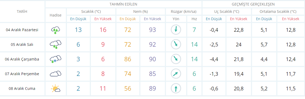 Sakarya'ya kar geliyor