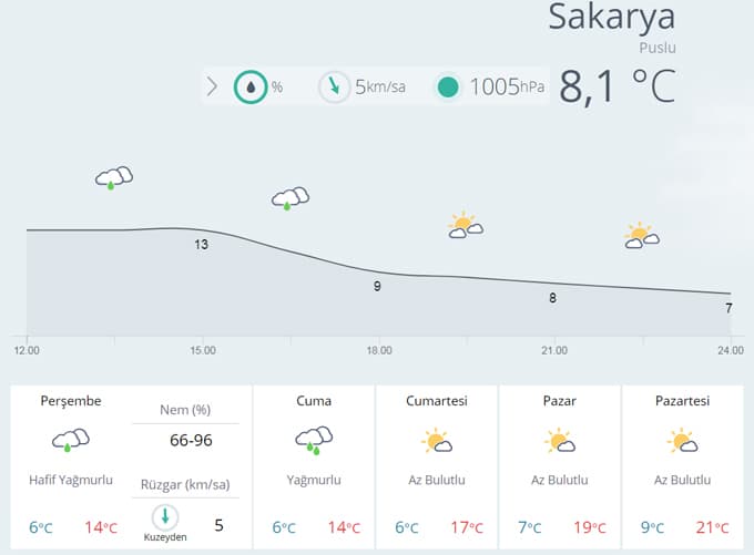 Sakarya'da hafta sonu havalar nasıl olacak?