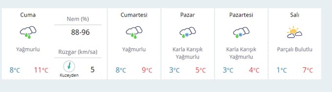 Sakarya'ya kar geliyor