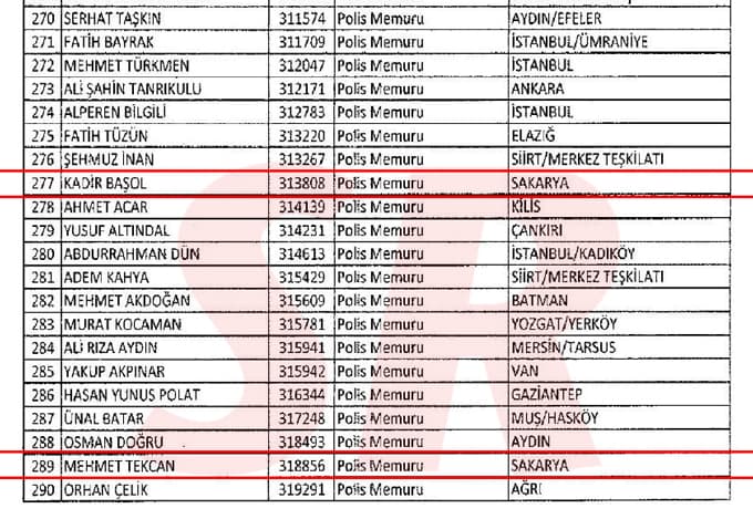 Sakarya'daki o memurlar görevlerine iade edildi