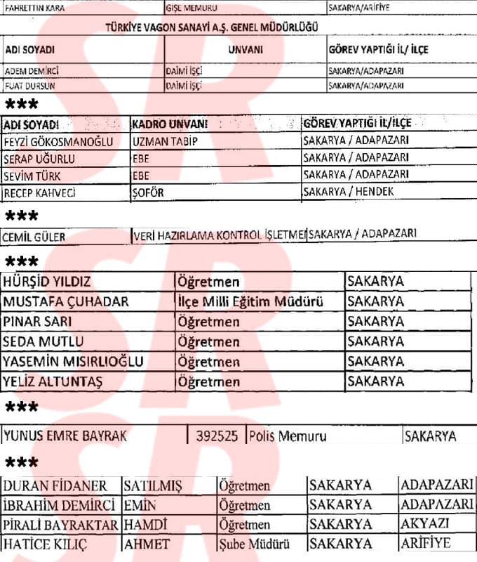 Sakarya'daki o memurlar görevlerine iade edildi