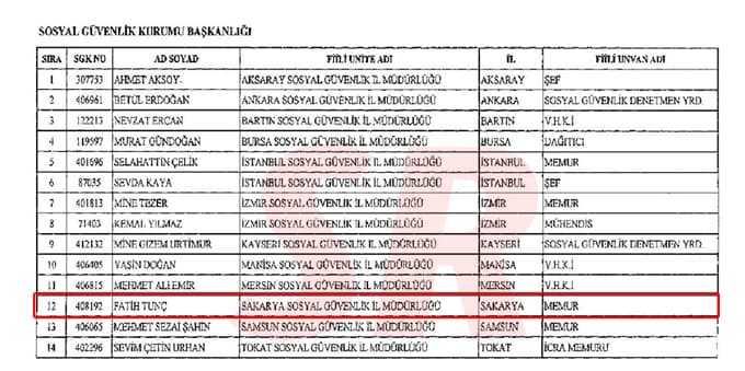 Sakarya'daki o memurlar görevlerine iade edildi
