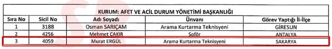 Sakarya'daki o memurlar görevlerine iade edildi