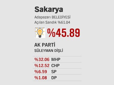 İlçelerde Son Durum - l