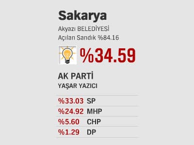 İlçelerde Son Durum - l