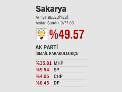 İlçelerde Son Durum - l