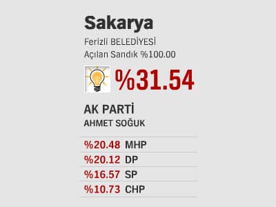 İlçelerde Son Durum - l