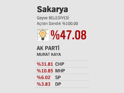 İlçelerde Son Durum - l