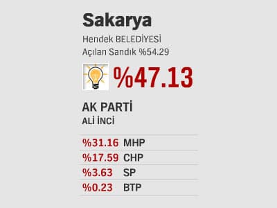 İlçelerde Son Durum - l