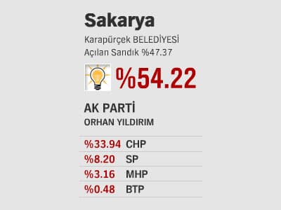 İlçelerde Son Durum - l
