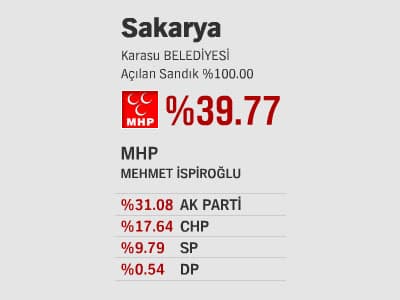 İlçelerde Son Durum - l