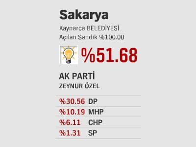 İlçelerde Son Durum - l
