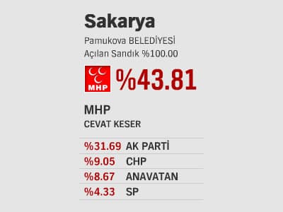 İlçelerde Son Durum - l