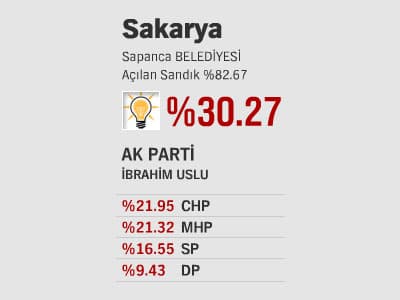 İlçelerde Son Durum - l