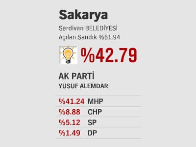 İlçelerde Son Durum - l
