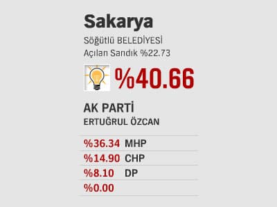 İlçelerde Son Durum - l