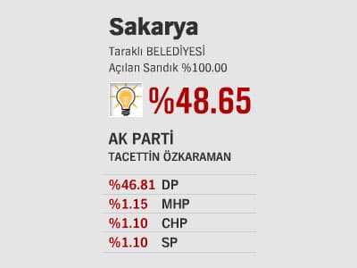 İlçelerde Son Durum - l