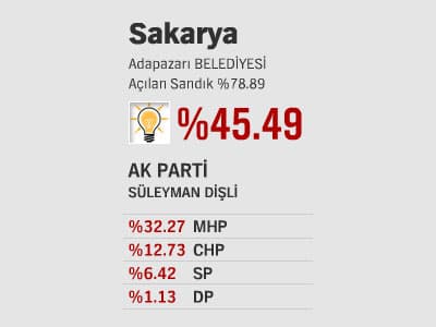 İlçelerde Son Durum - ll