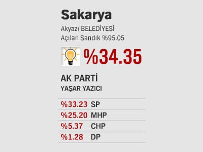İlçelerde Son Durum - ll