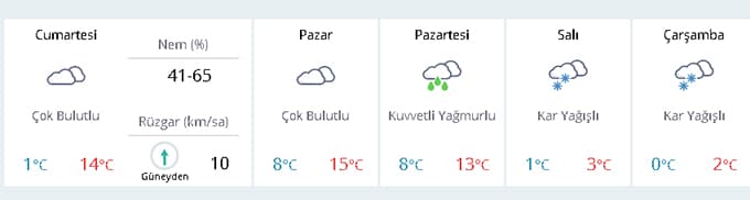 Yeni haftada kar yağışı geliyor