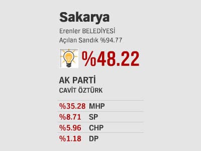 İlçelerde Son Durum - ll
