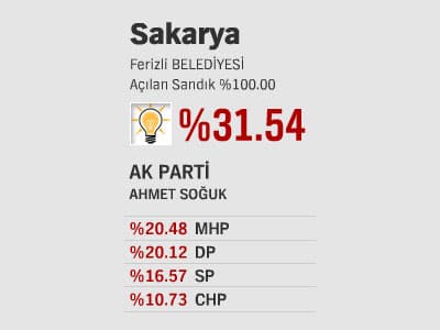 İlçelerde Son Durum - ll