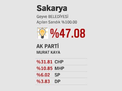 İlçelerde Son Durum - ll