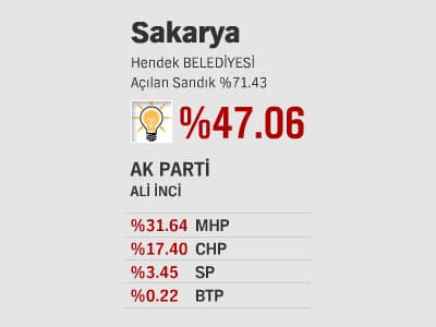 İlçelerde Son Durum - ll