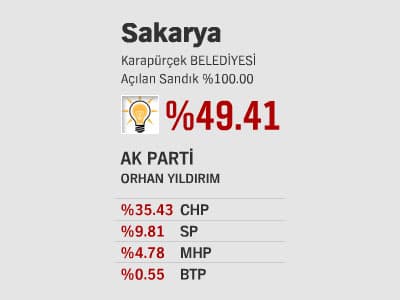 İlçelerde Son Durum - ll