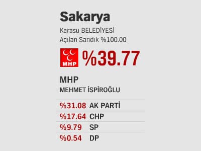 İlçelerde Son Durum - ll