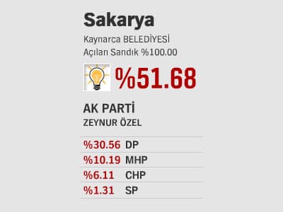 İlçelerde Son Durum - ll