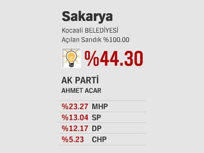 İlçelerde Son Durum - ll