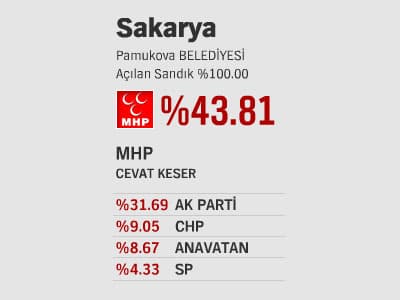 İlçelerde Son Durum - ll