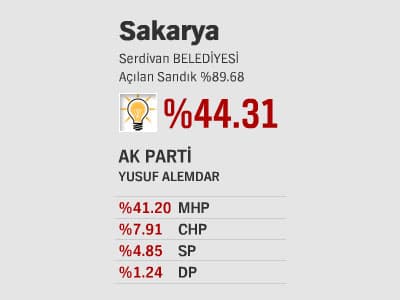 İlçelerde Son Durum - ll