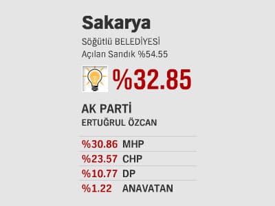 İlçelerde Son Durum - ll