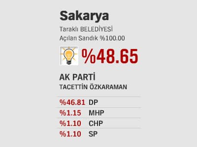 İlçelerde Son Durum - ll