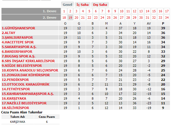 Sakaryaspor-Bugsaşspor maçı golsüz bitti