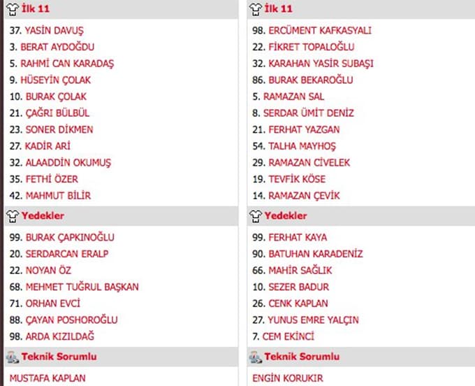 Sakaryaspor, Hacettepe deplasmanından berabere ayrıldı