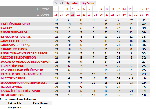 Sakaryaspor, Pendikspor karşılaşmasından galip ayrıldı